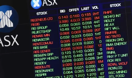 एक महिनामै झण्डै ९ प्रतिशतले घट्यो अष्ट्रेलियाली बजार, वित्तीय र स्वास्थ्य क्षेत्र प्रभावित