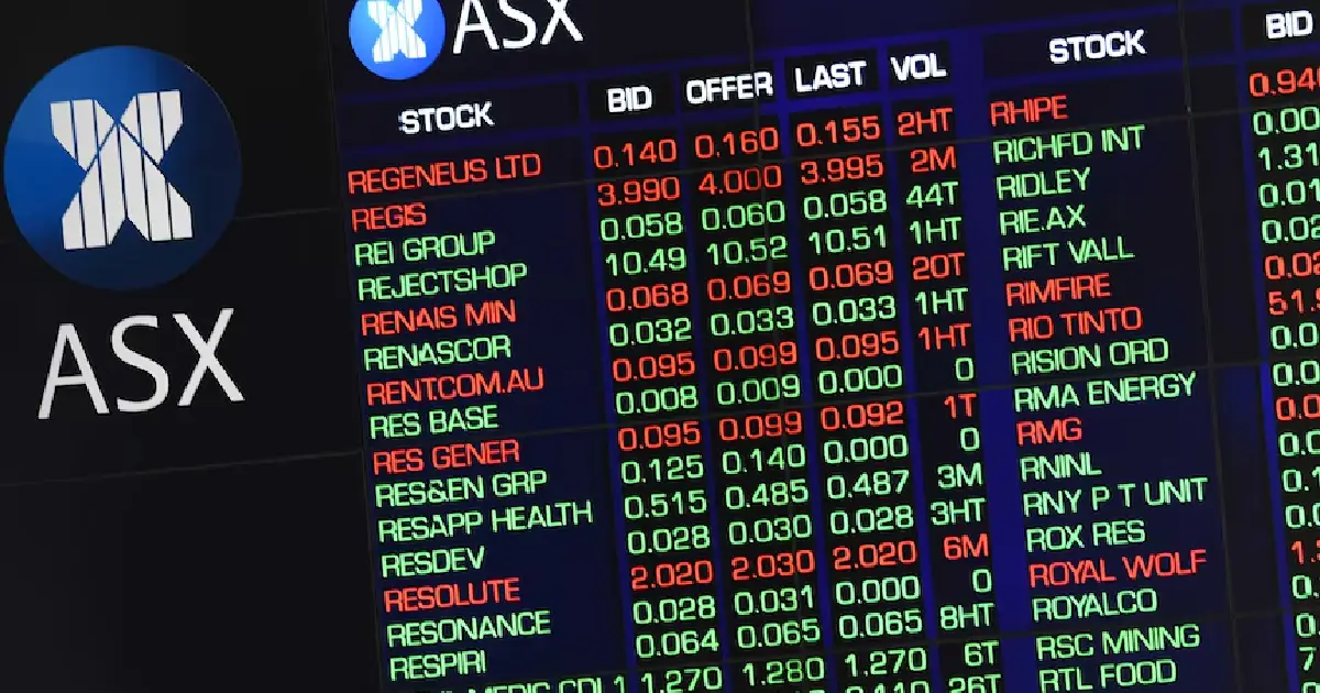 एक महिनामै झण्डै ९ प्रतिशतले घट्यो अष्ट्रेलियाली बजार, वित्तीय र स्वास्थ्य क्षेत्र प्रभावित